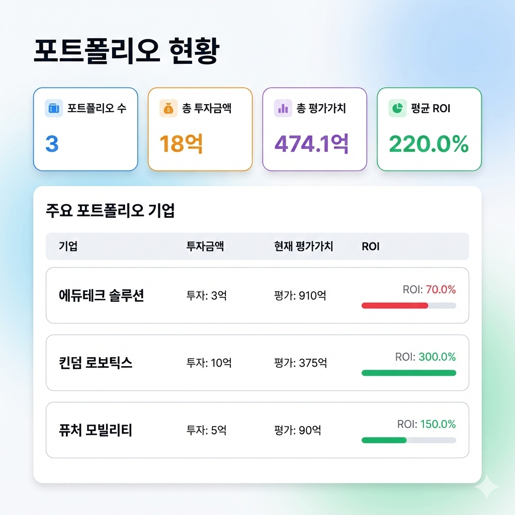 대시보드 미리보기 2